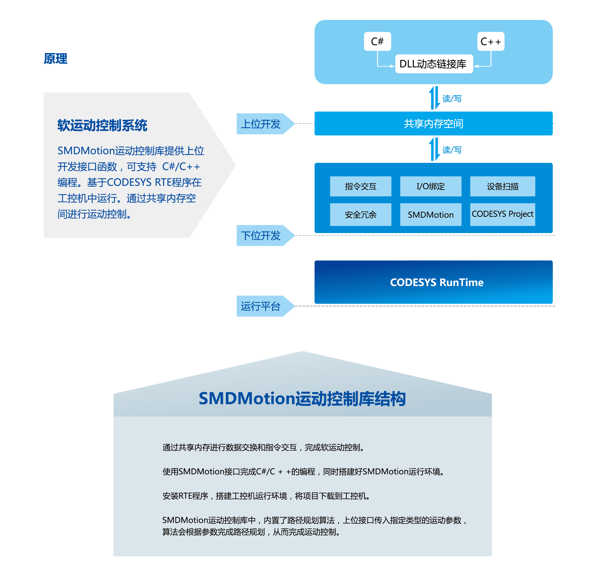 九五至尊游戏最新网站 -- 官方入口