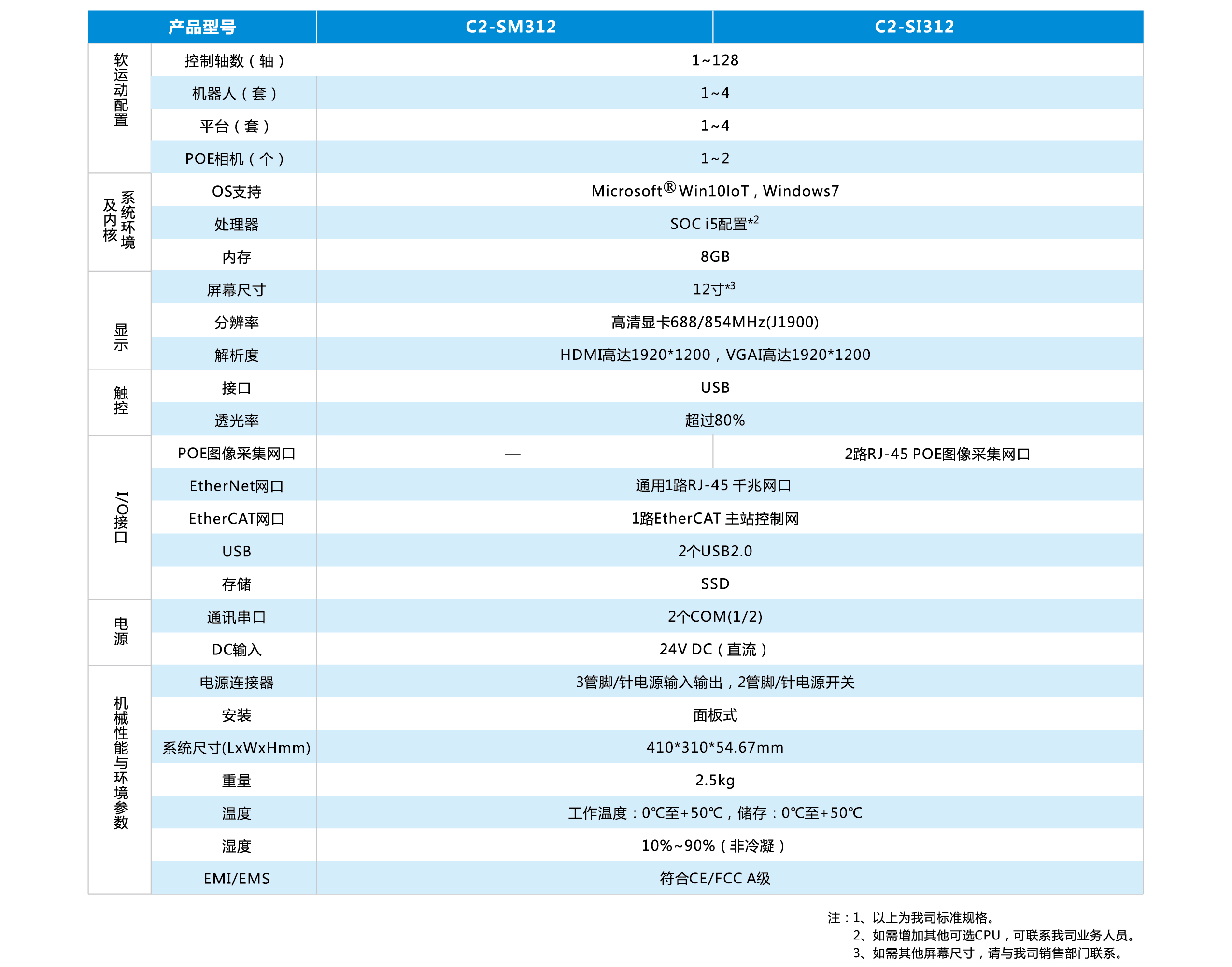 九五至尊游戏最新网站 -- 官方入口