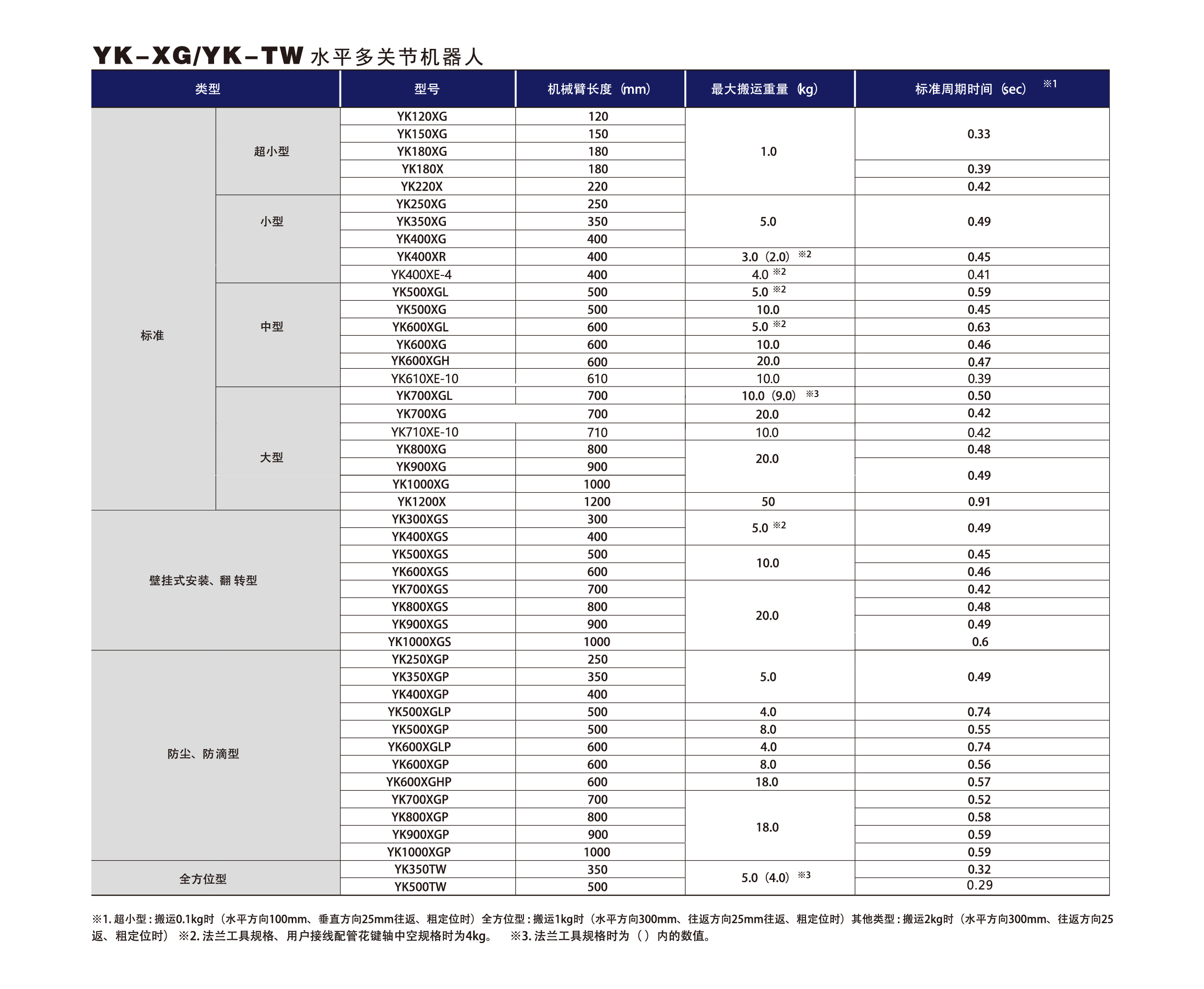 九五至尊游戏最新网站 -- 官方入口